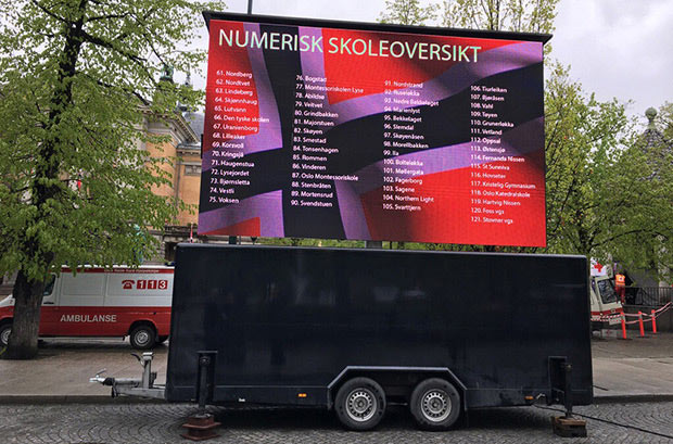 Norway Mobile Trailer Screen FT6.67